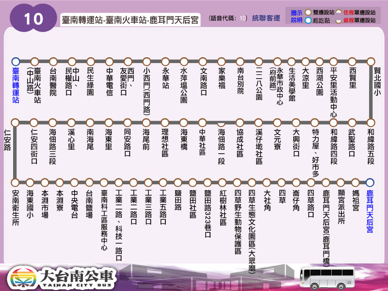 10公車路線圖-台南公車