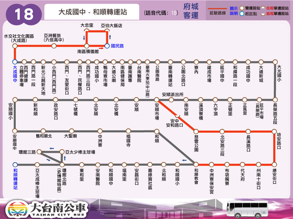 18公車路線圖-台南公車