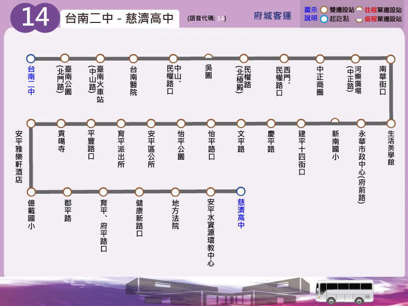 14公車路線圖-台南公車