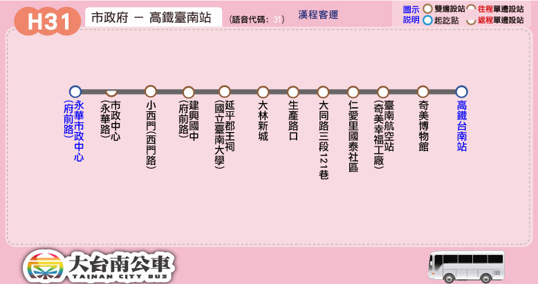 H31公車路線圖-台南公車