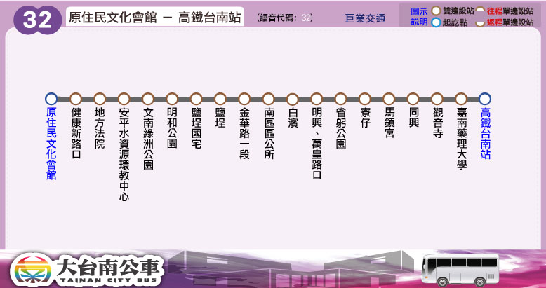 32公車路線圖-台南公車