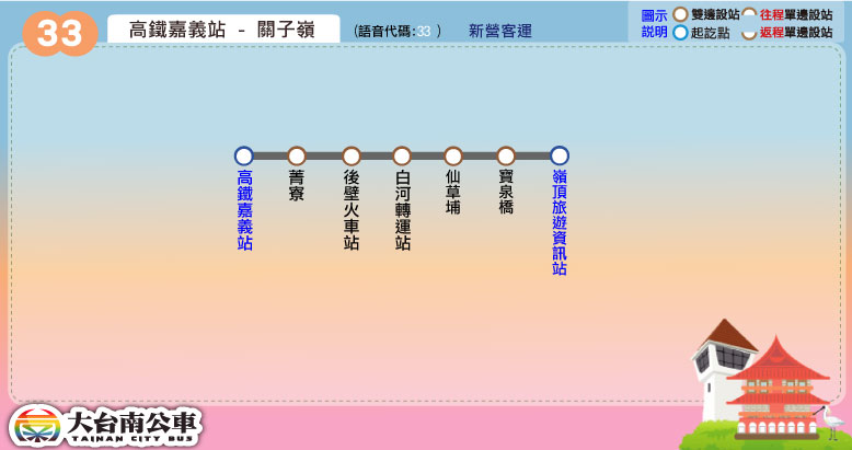 33 關子嶺線公車路線圖-台南公車