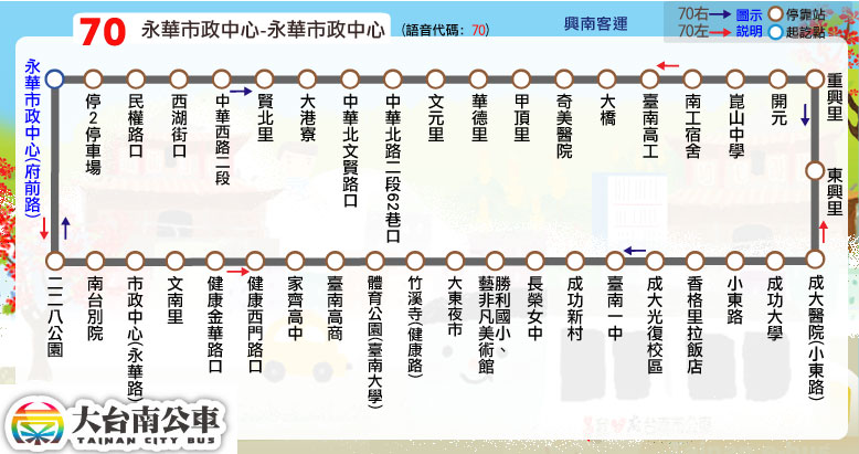 70公車路線圖-台南公車