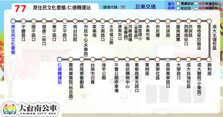 77公車路線圖-台南公車