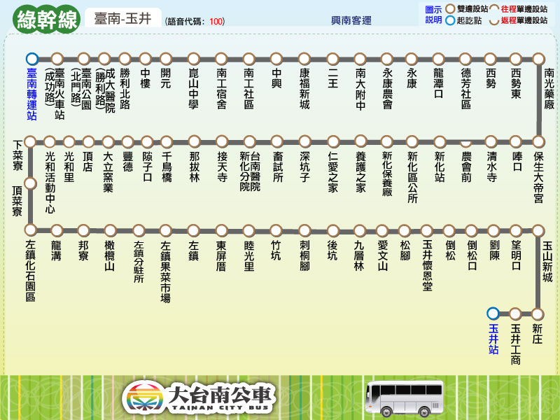 綠幹線公車路線圖-台南公車