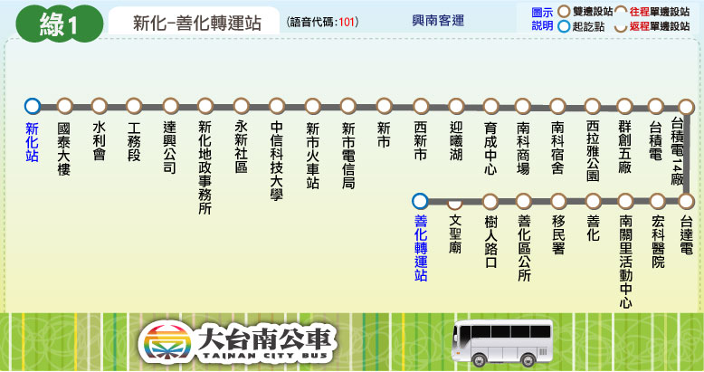 綠1公車路線圖-台南公車