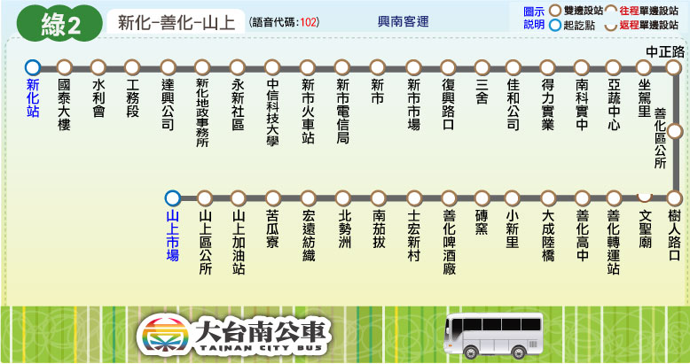 綠2公車路線圖-台南公車