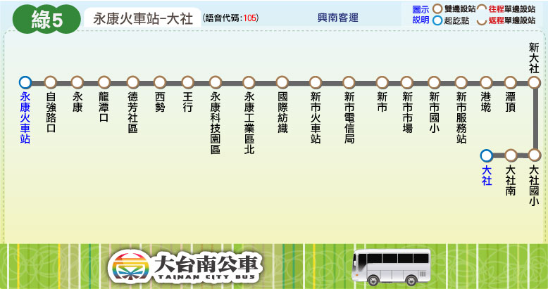綠5公車路線圖-台南公車