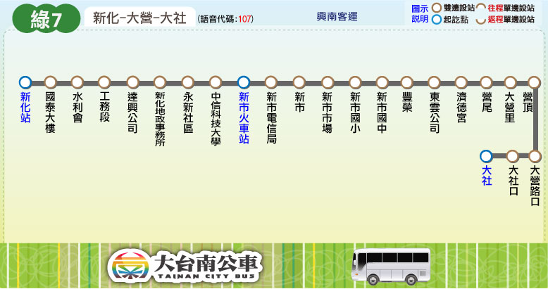 綠7公車路線圖-台南公車
