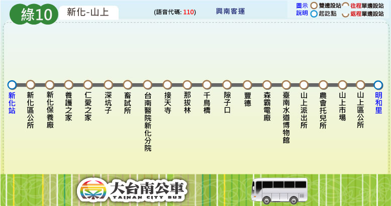 綠10公車路線圖-台南公車