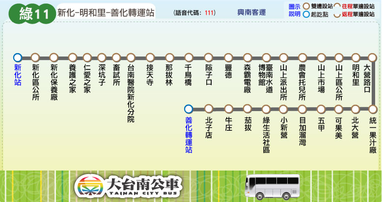 G11Bus Route Map-台南 Bus