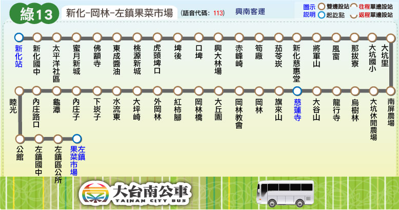 綠13公車路線圖-台南公車