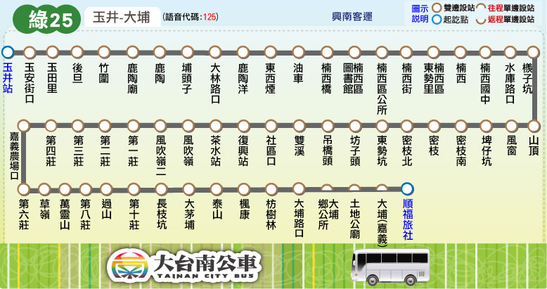 綠25公車路線圖-台南公車