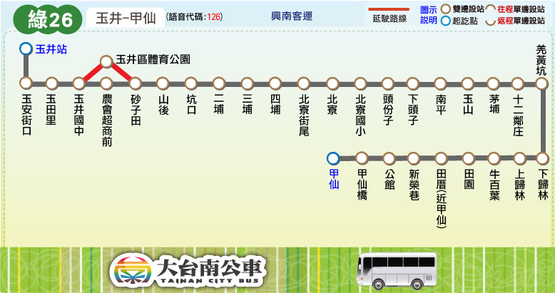 綠26公車路線圖-台南公車