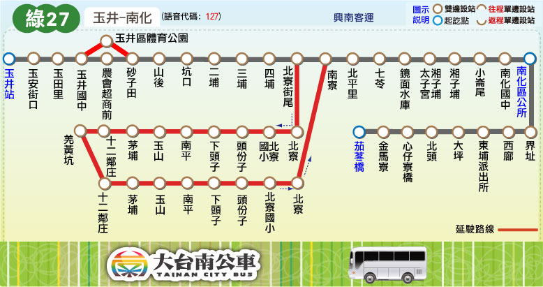 綠27公車路線圖-台南公車