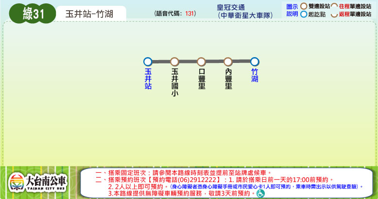 綠31公車路線圖-台南公車
