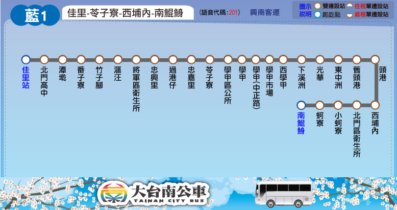B1Bus Route Map-台南 Bus