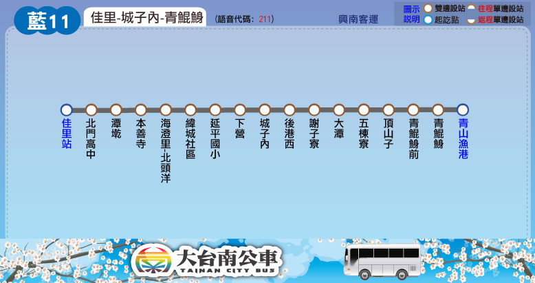 藍11公車路線圖-台南公車