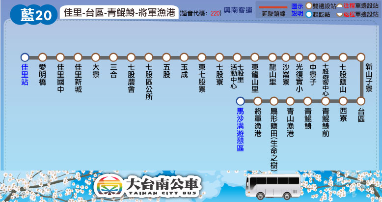 藍20公車路線圖-台南公車