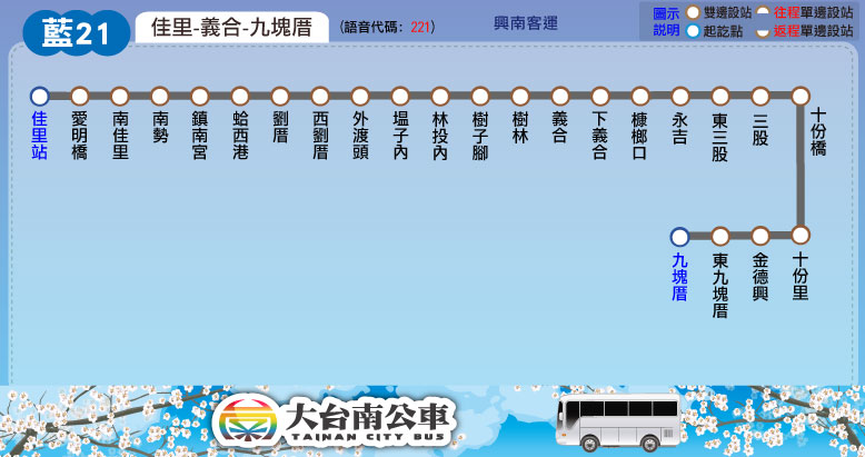 藍21公車路線圖-台南公車