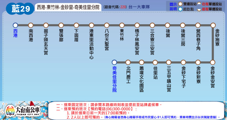 藍29公車路線圖-台南公車