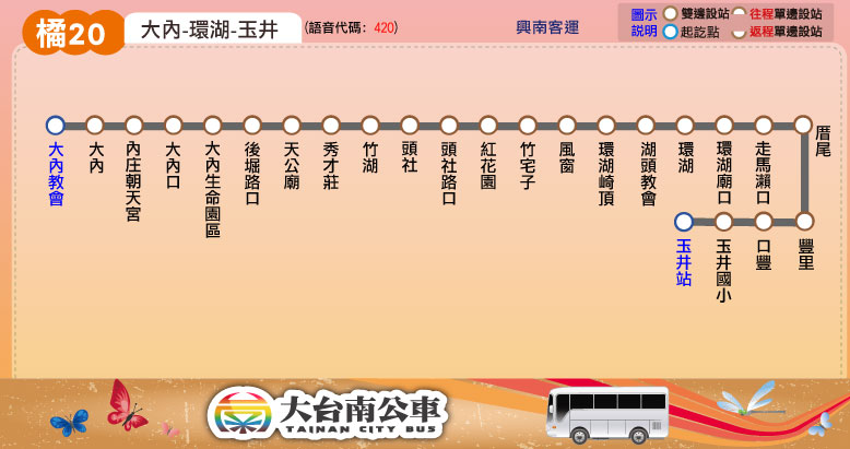 橘20公車路線圖-台南公車