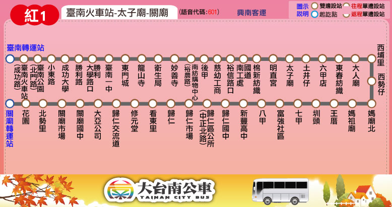 紅1公車路線圖-台南公車