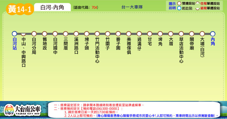 黃14-1公車路線圖-台南公車