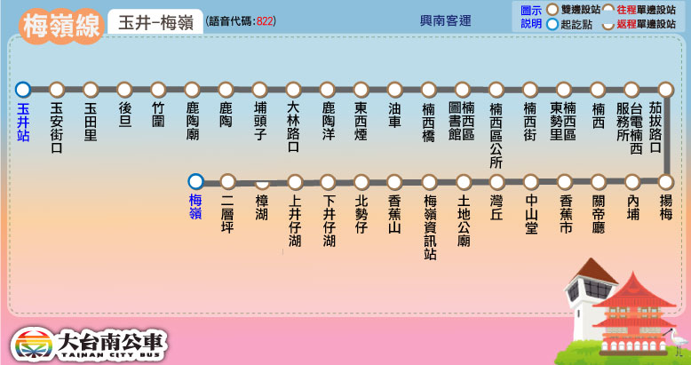 梅嶺線公車路線圖-台南公車