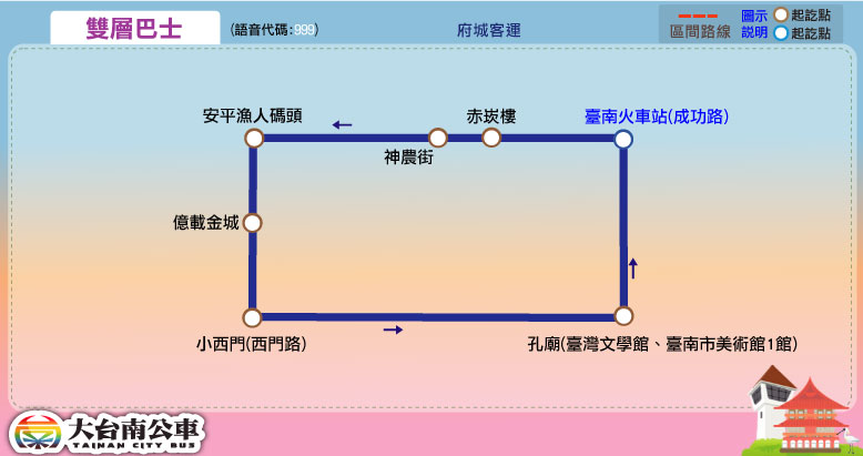 雙層巴士公車路線圖-台南公車