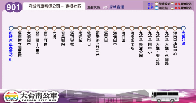 901Bus Route Map-台南 Bus