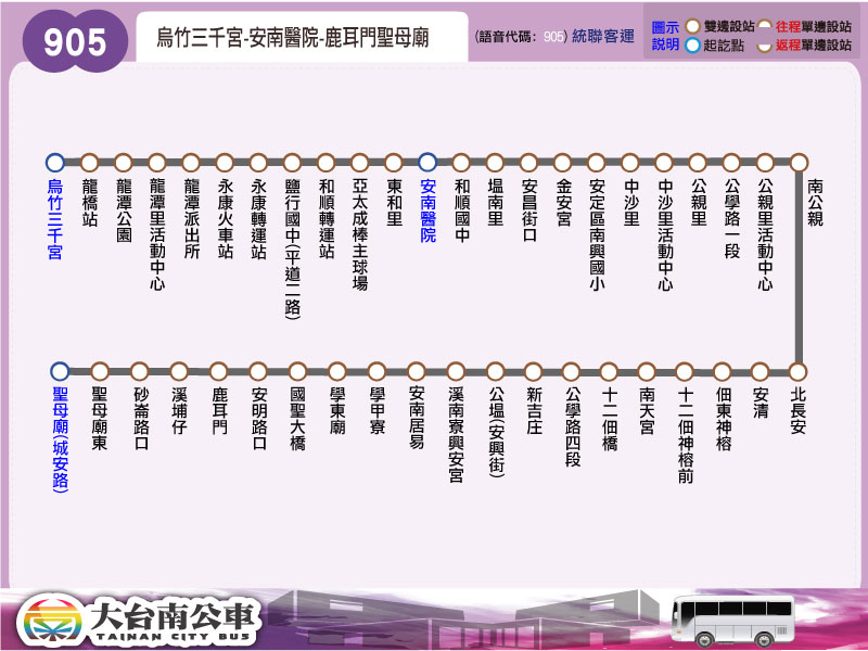 905公車路線圖-台南公車
