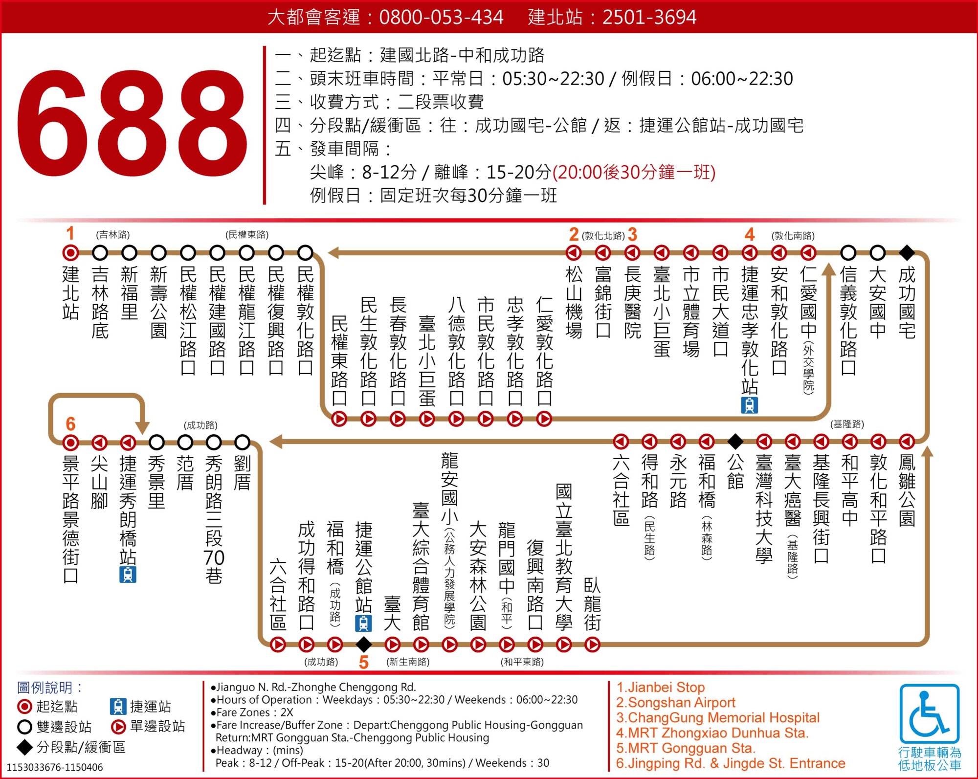 688公車路線圖-台北市公車