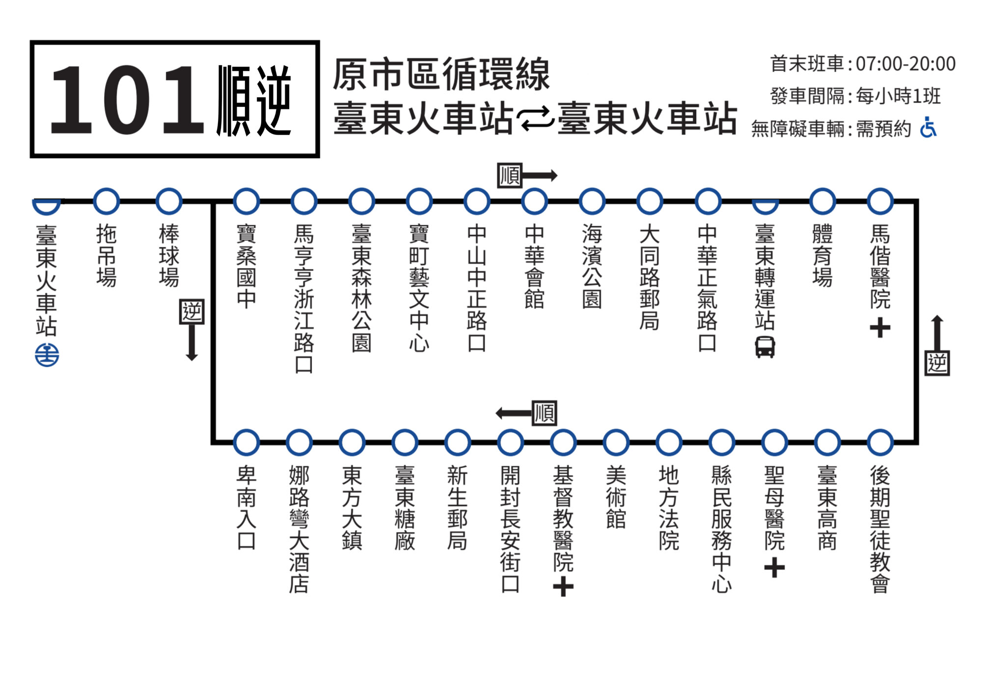 101Bus Route Map-台東 Bus