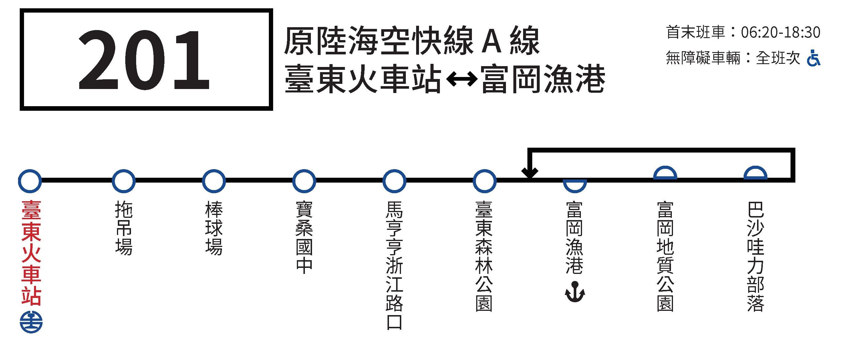 201公車路線圖-台東公車