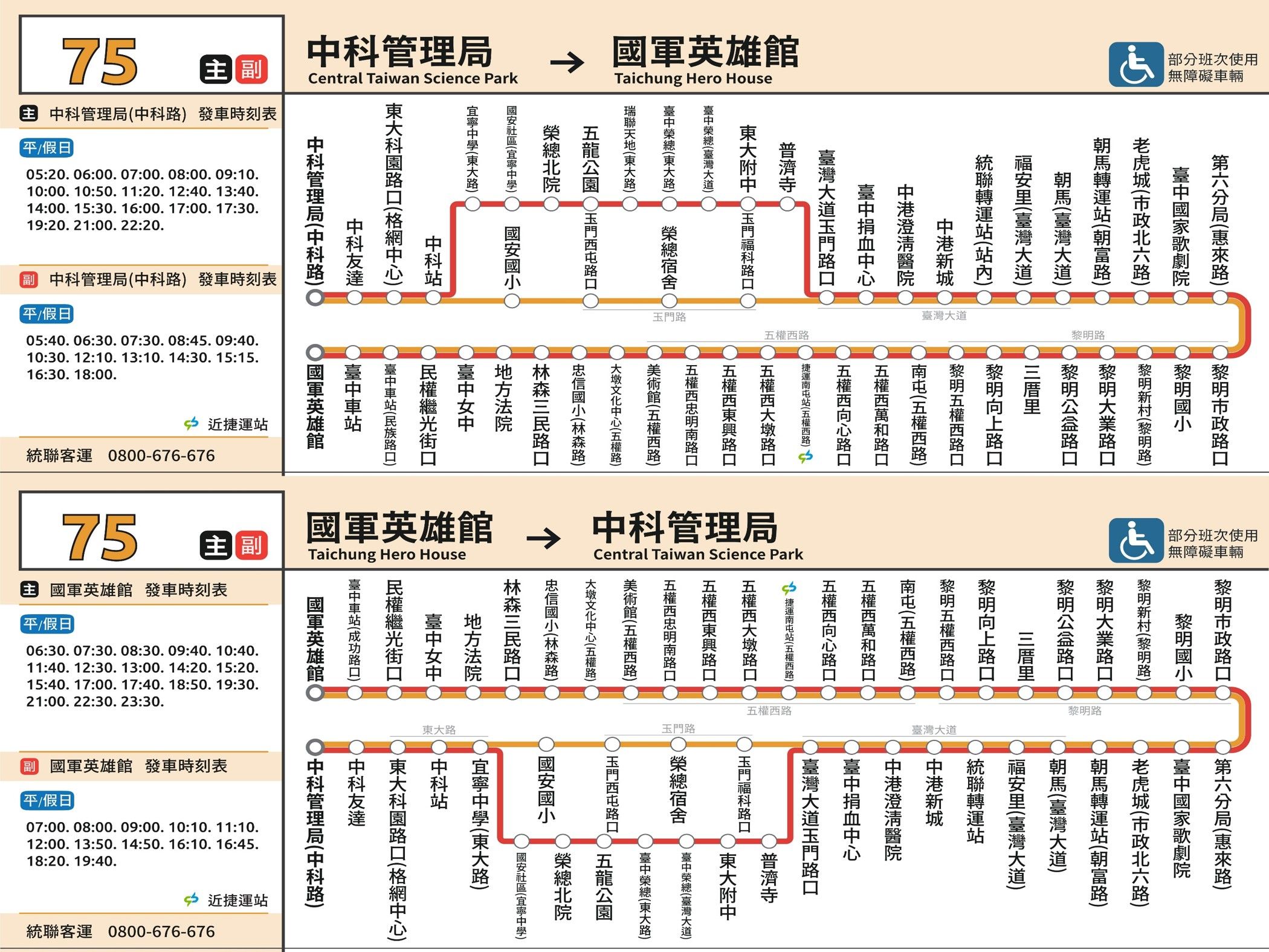 75副公車路線圖-台中公車