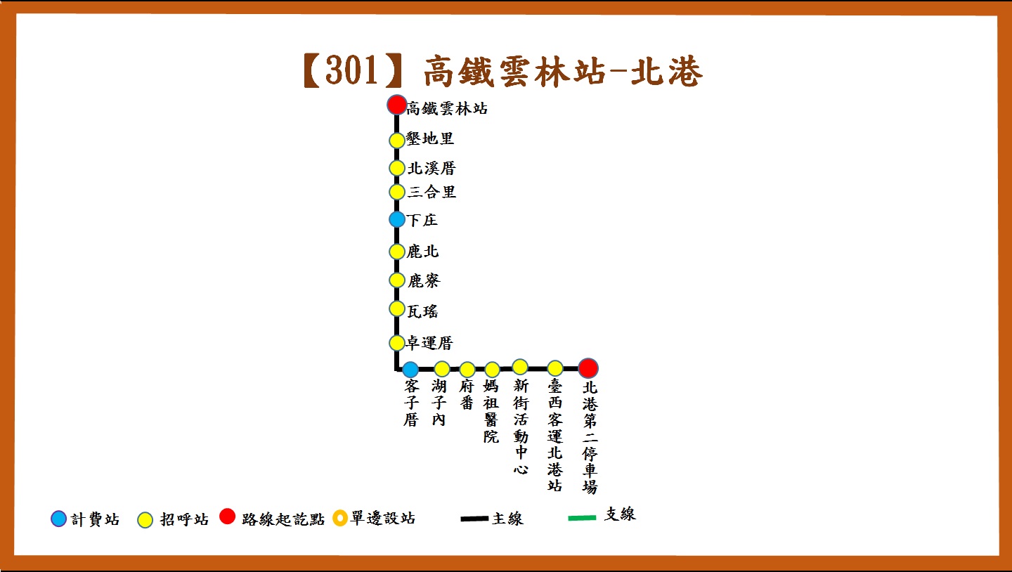 301公車路線圖-雲林公車